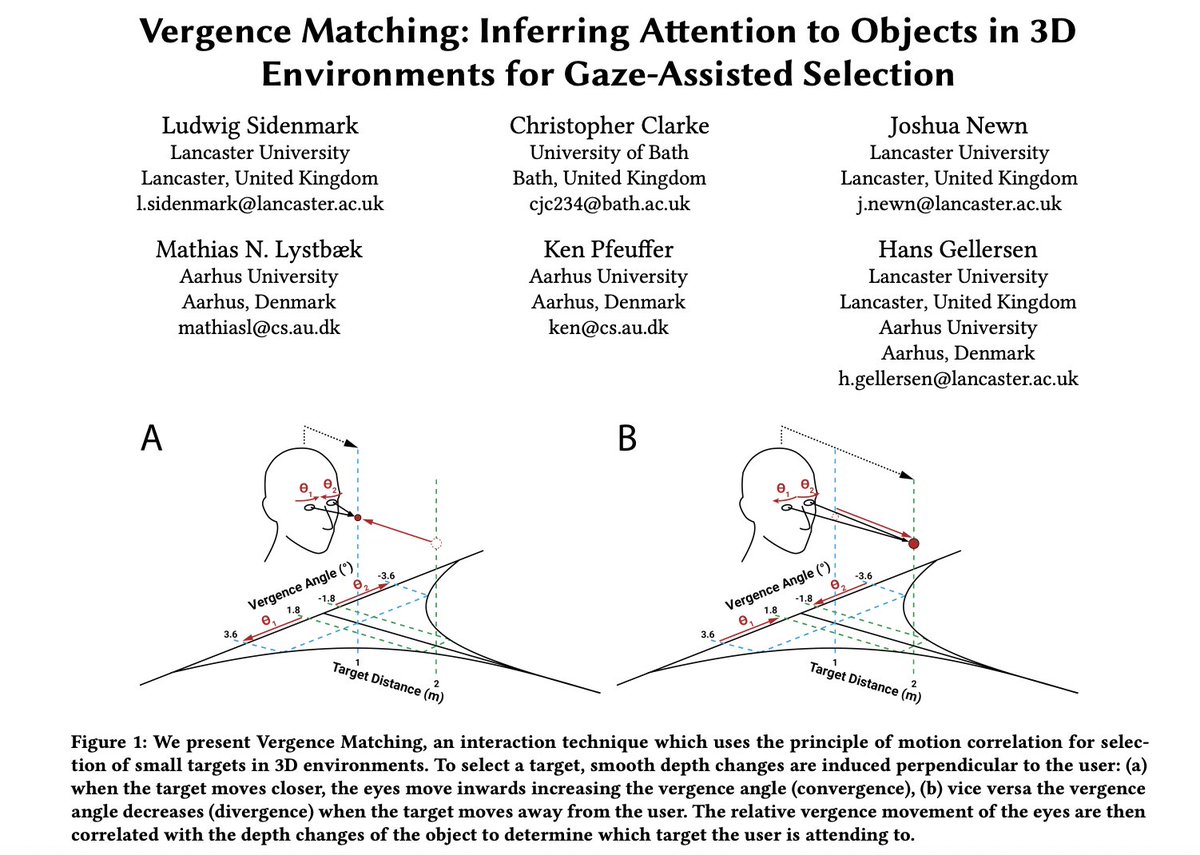 Ludwig Sidenmark (@ludwigsidenmark) on Twitter photo I was lucky to be involved in 3 #CHI2023 papers! :)
1. A first-author project where we use vergence eye movements and motion correlation for attention detection and selection of small targets in VR. With <a href="/ChrisOfClarke/">Chris Clarke</a>, <a href="/JoshuaNewn/">Joshua Newn</a>, Mathias, <a href="/KenPfeuffer/">Ken Pfeuffer</a> and <a href="/HansGellersen/">Hans Gellersen</a>. I was lucky to be involved in 3 #CHI2023 papers! :)
1. A first-author project where we use vergence eye movements and motion correlation for attention detection and selection of small targets in VR. With <a href="/ChrisOfClarke/">Chris Clarke</a>, <a href="/JoshuaNewn/">Joshua Newn</a>, Mathias, <a href="/KenPfeuffer/">Ken Pfeuffer</a> and <a href="/HansGellersen/">Hans Gellersen</a>.