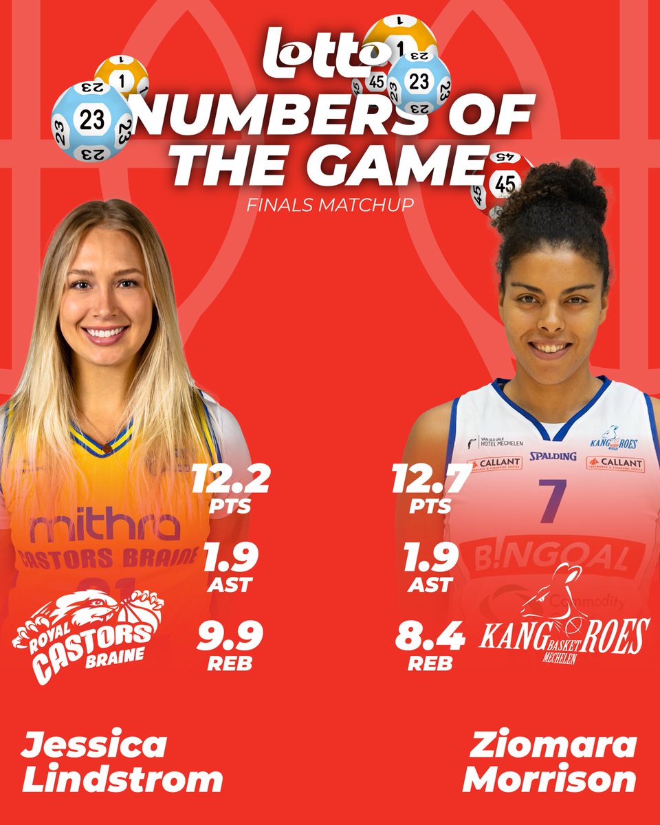 Lotto Basketball Cup tweet media