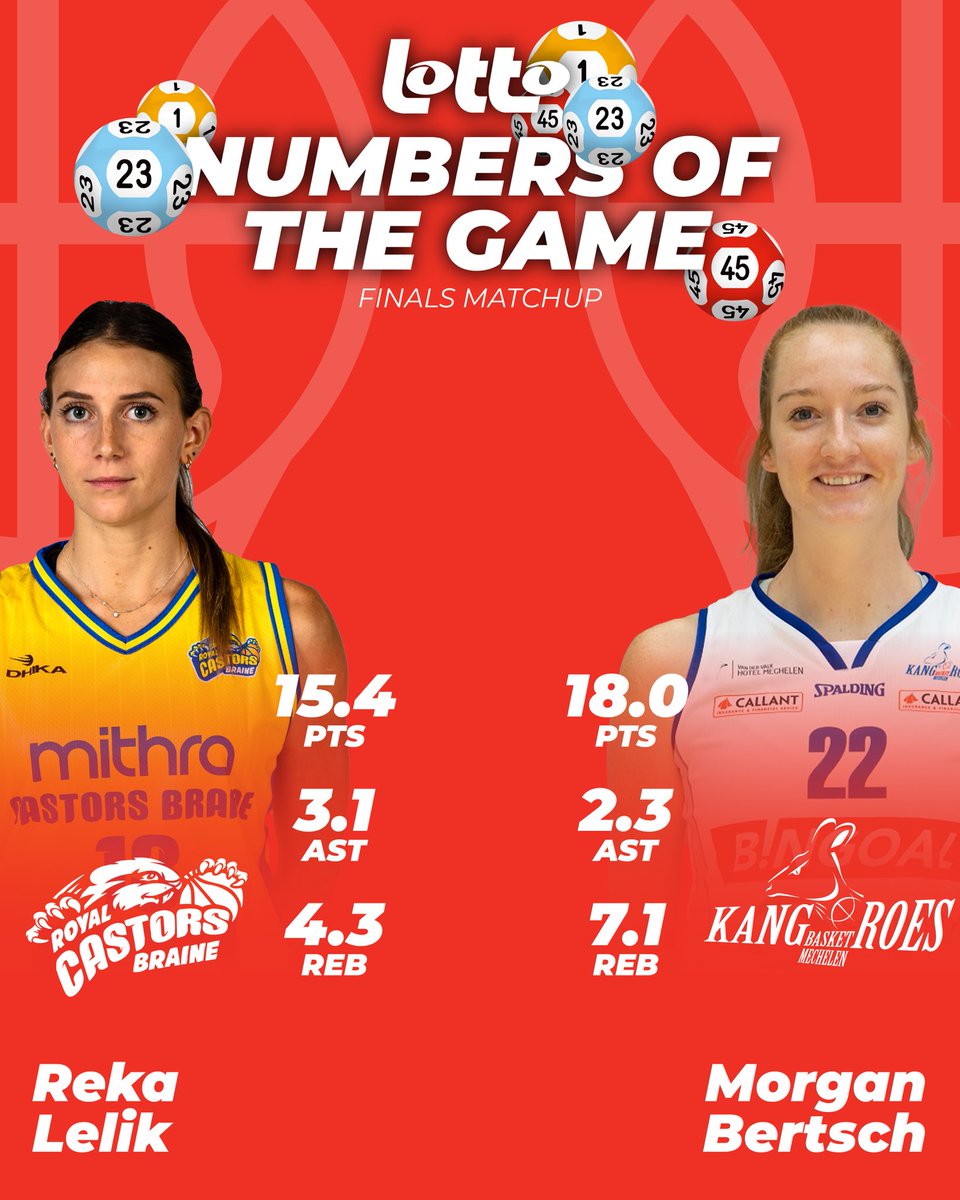 Lotto Basketball Cup tweet media