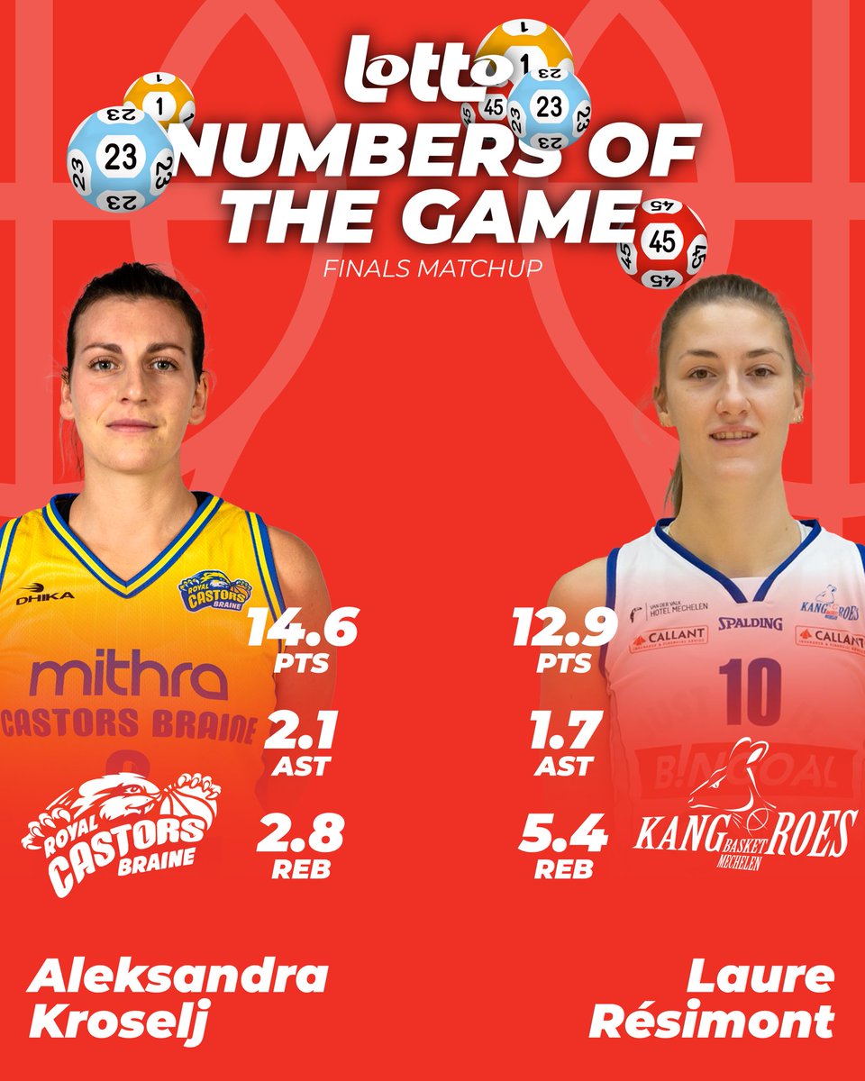 Lotto Basketball Cup tweet media