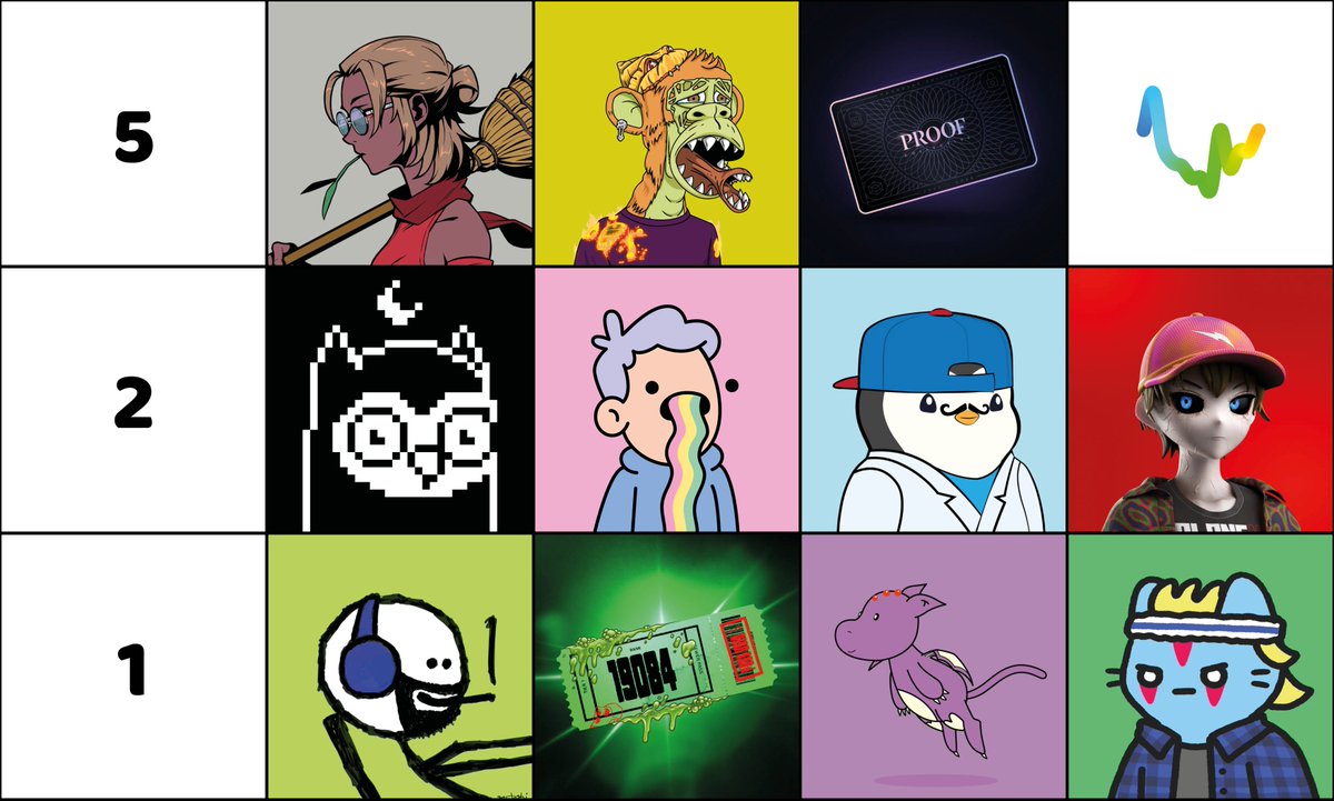 You got 10 points.

Which ones you pick ? 🤑

(Floor price details in next tweet)