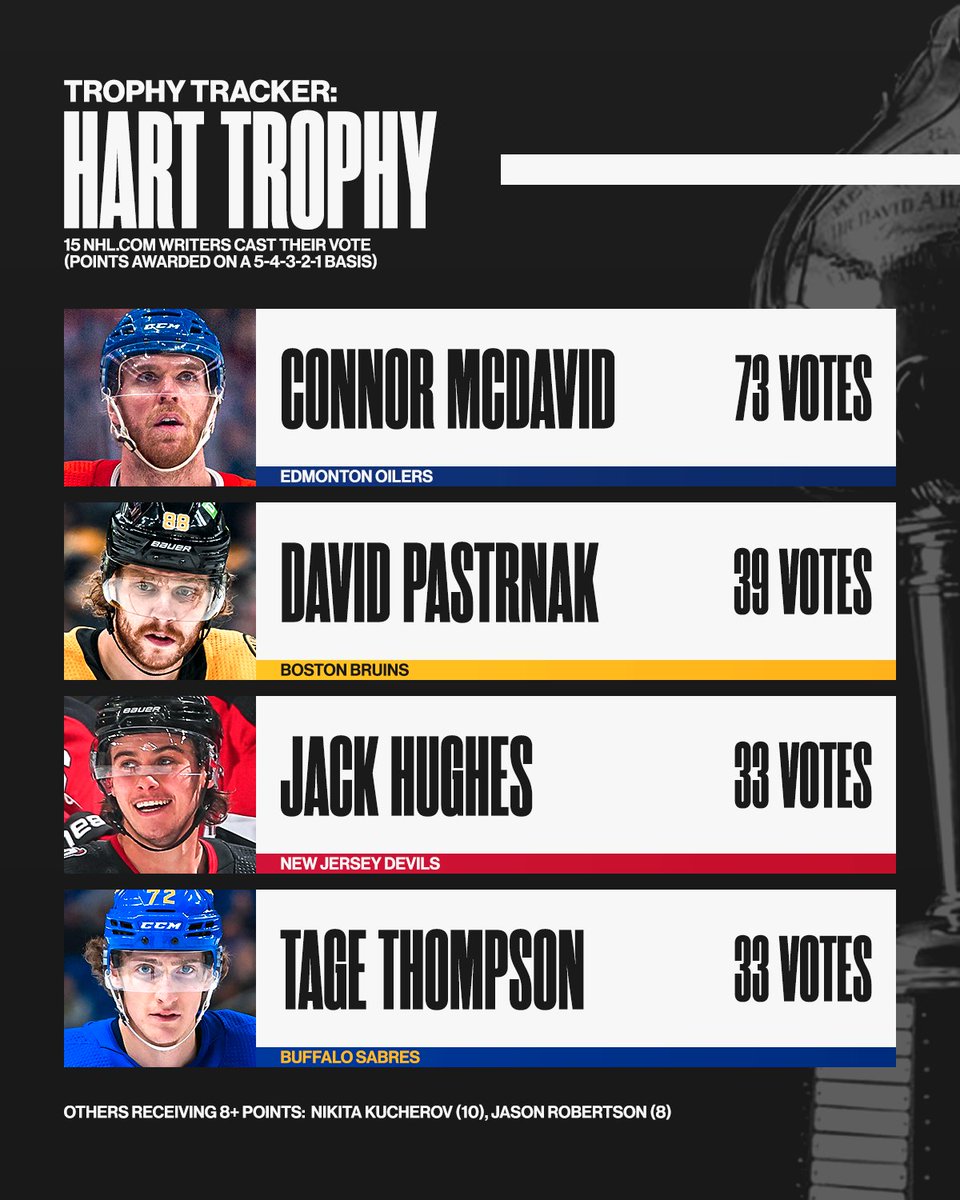 NHL tweet media