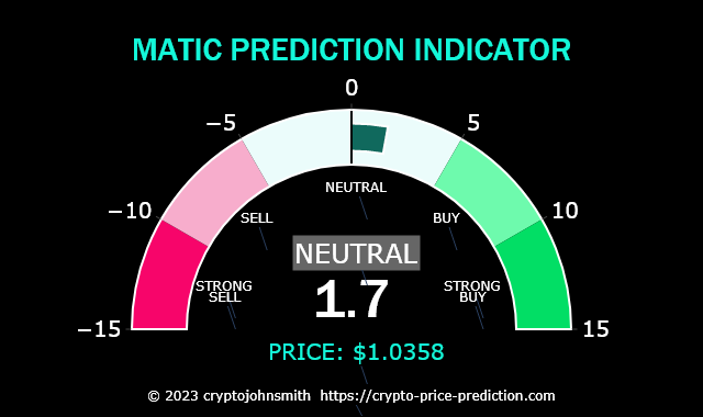 cryptojohnsmith's tweet image. ✨MATIC PREDICTION INDICATOR✨
Click on the link below to check the Indicator for real-time and other cryptocurrencies!
crypto-price-prediction.com/crypto-indicat…
Follow &amp;amp; RT if you like💖

#Bitcoin #BTC #ETH #BNB #ADA #XRP #SOL #DOGE #AVAX #TRX #MATIC #Binance #prediction
