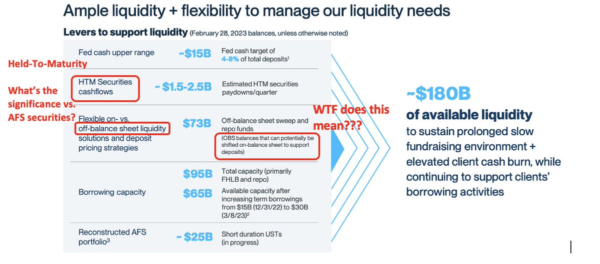 🏦📉 SVB Crash Explained📉🏦 Silicon Valley Bank—#16 largest US bank with $212B — just crashed 60% in 1 day & fell 22% post-close. Stock halted now. @BillAckman is calling a US gov bailout. @peterthiel is calling a bank run. JPM, BAC, WFC all dropped 6%. What's next? Is this