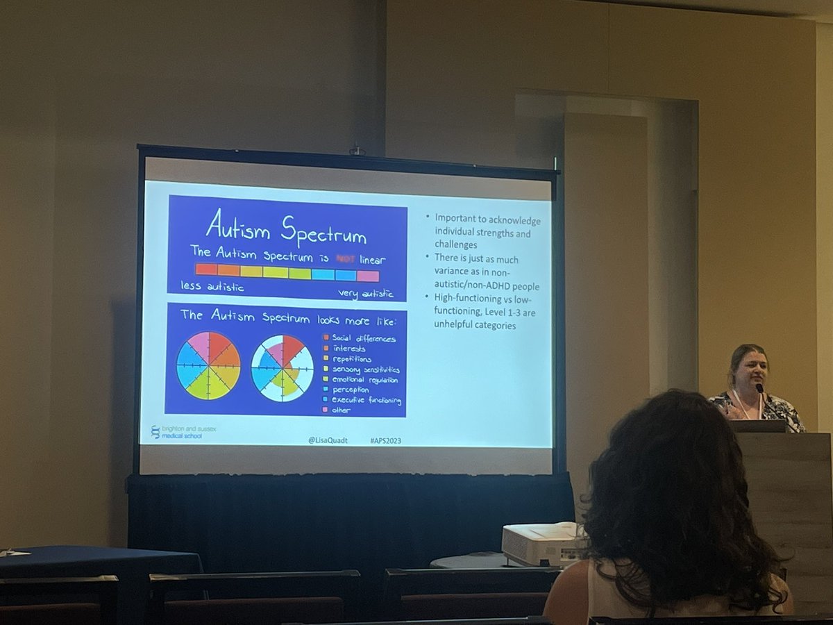 Been looking forward to this symposium all week! Loved this helpful way of visualizing diverse neurodivergent profiles c/o <a href="/LisaQuadt/">Dr Lisa Quadt</a>’s intro, shifting away from an oft stigma-inducing linear representation of the #autism “spectrum” #aps2023puertorico #interoception