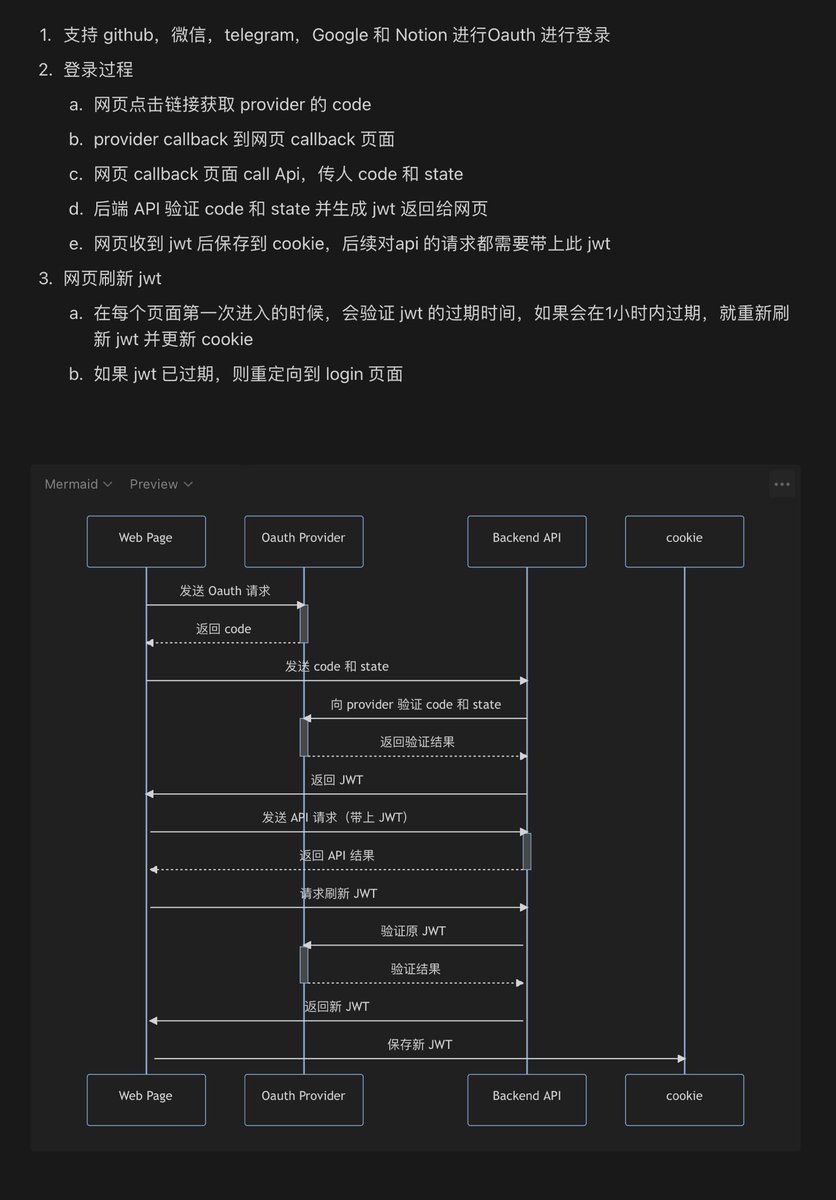 LiuVaayne's tweet image. NotionAI 帮我生成的时序图#（memarid 代码），虽然 cookie 的位置不对，但是修改一下完全可以看，太强了 #NotionAI