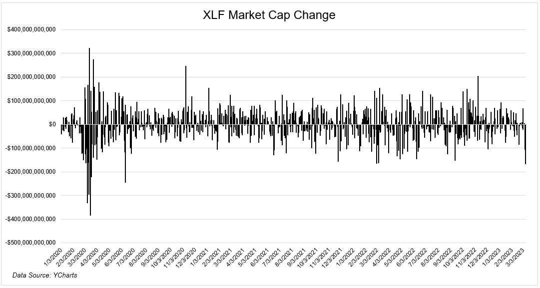Fear Sets In

"The headlines over the next few days might get very scary. In times like these, it’s important to remind yourself why you’re investing in the first place."

buff.ly/3ZGejMQ 

by <a href="/michaelbatnick/">Michael Batnick</a>