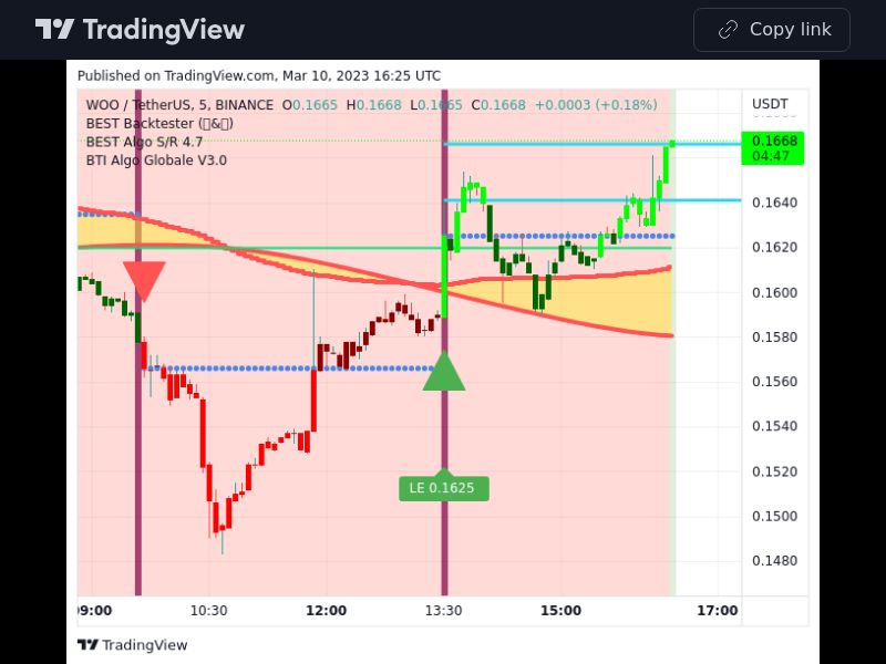 TradingView trade WOO 5 minutes 