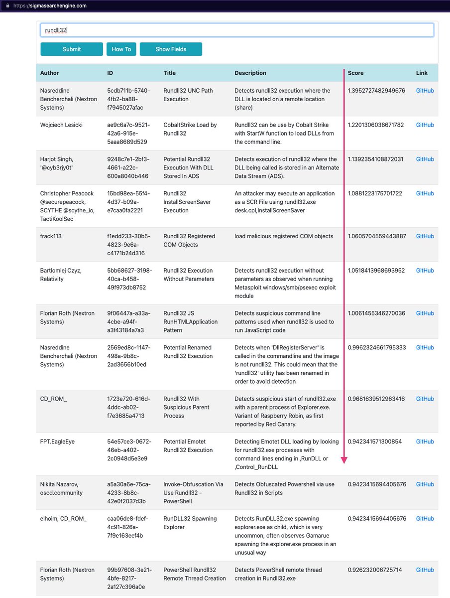 cyb3rops's tweet image. Our Sigma rule extension for @code got a major update by my team member @paulhagertheo 

It allows lookups of similar and related rules &amp;amp; uses a new web service to do that

it&apos;s still new &amp;amp; only superficially tested - feedback &amp;amp; bug reports are welcome

marketplace.visualstudio.com/items?itemName…