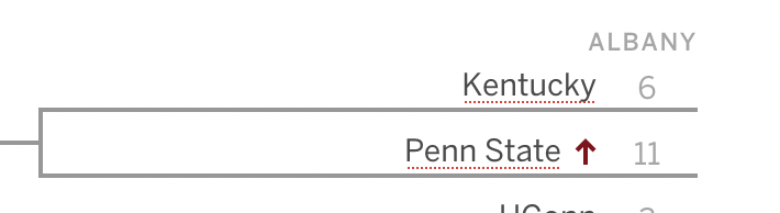 Just sayin...this is a first round NCAA Tournament matchup all of #US would like at Quaker Valley!  Good luck to Adou Thiero at Kentucky and Dan Conlan at Penn State as they enter the SEC and Big 10 Quarterfinals tonight!  You'll always be Quakers to #US!