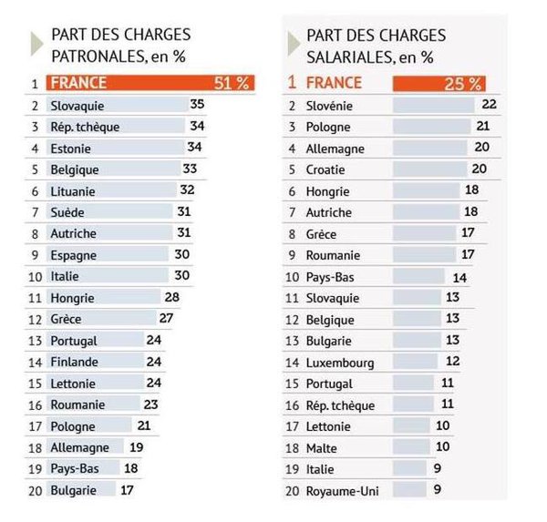 GerardHP67's tweet photo. @SudRadio @PhDavidMtb @BilgerPhilippe @VirginieCalmels Mais non pensez-vous...!?! 🥱
#deficit 
#balancecommerciale 
#endettement 
#dettepublique
#pressionfiscale 
#MacronDestitution 
#macronWEFpuppet https://t.co/OMgS2rGScA