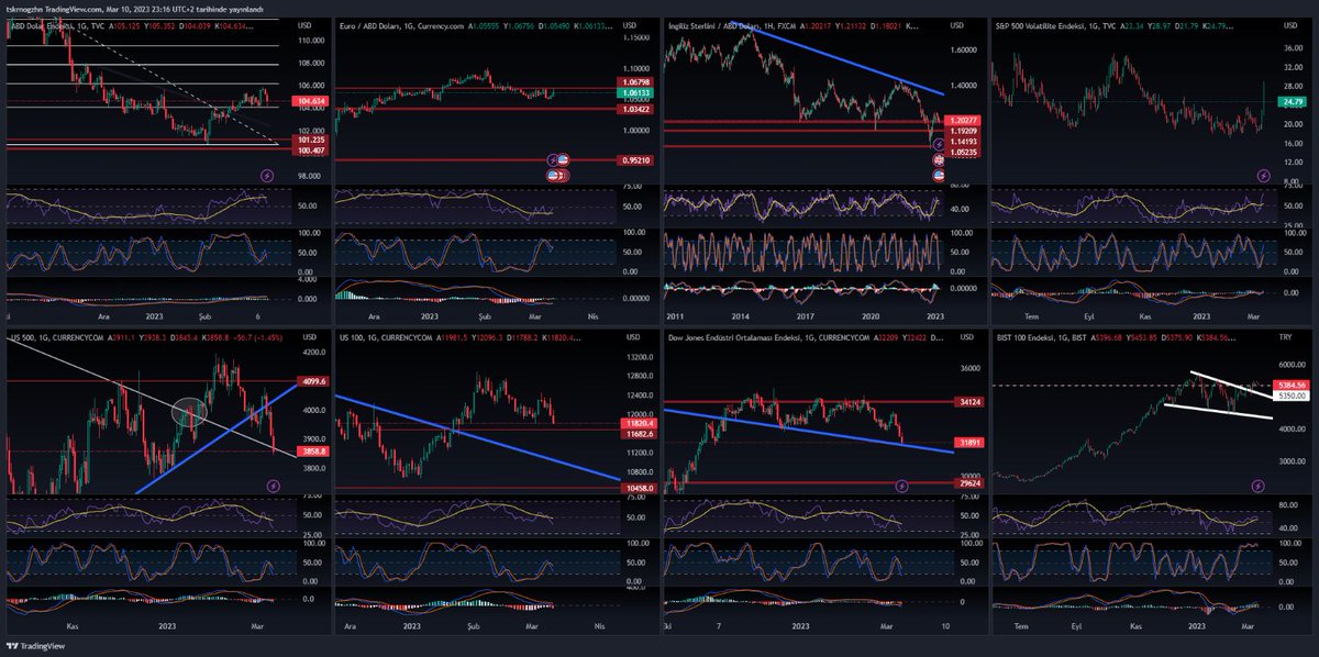 ''Giriş , gelişme , sonuç'' Olarak ayarladım ön görü ?
Olacaklardan önceden haberdar olmak nasıl duygu :)

#Bitcoin #btc #Binance