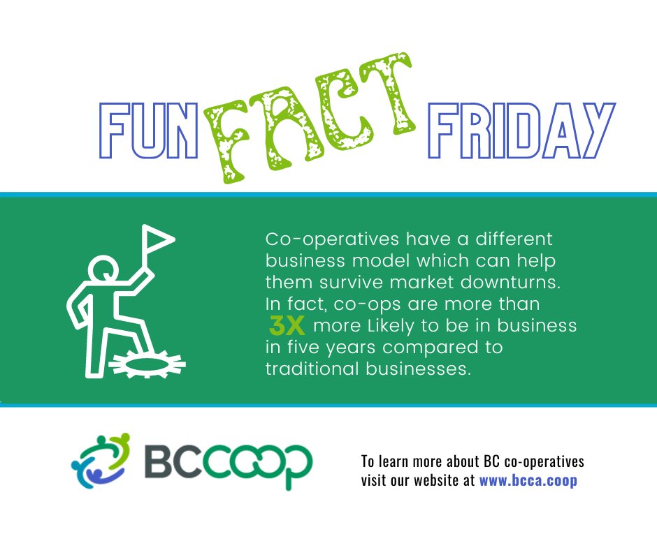 Another Fun Fact – co-operatives are more economically resilient than traditional businesses. Three times more resilient!