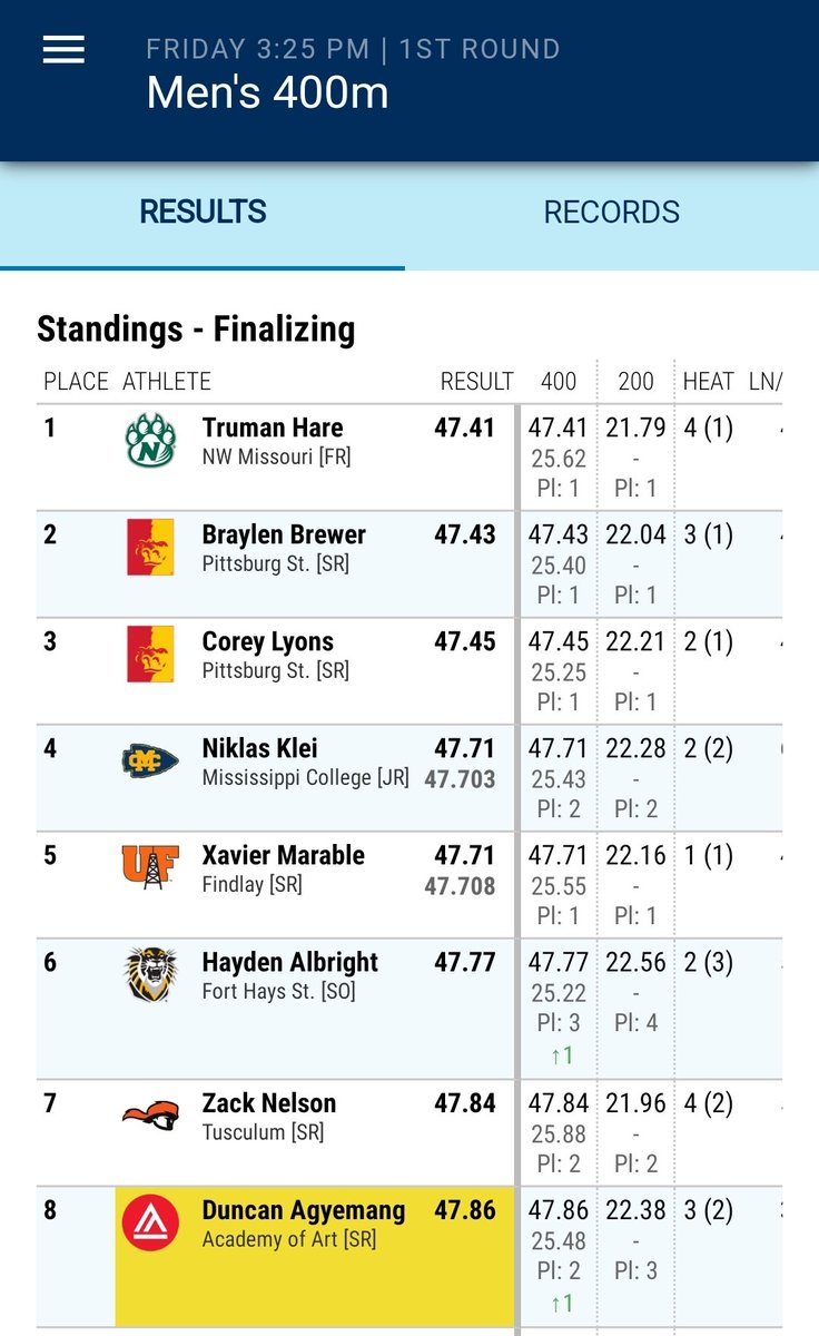 Hayden Albright of Fort Hays State finished with the 6th fastest time in the 400M prelims at Indoor DII National Championships! He is moving on the finals on Saturday!

<a href="/kansasrunning/">KSXCT&F</a> <a href="/KansasPregame/">Kansas Pregame</a>