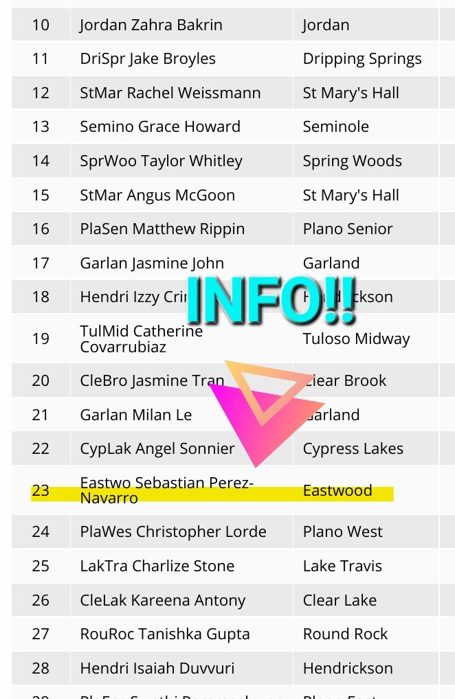 SPN does it again! Sebastian makes his way to quarters in Informative Speaking at TFA State! #debate #tfa2023 @wtxnsda @EastwoodHQ @Txchick92 @Btorres_EHS