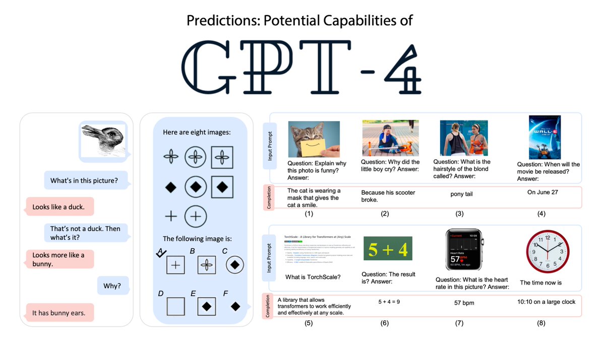 GTP-4 with image functionality can solve complex spatial IQ tests :  r/singularity