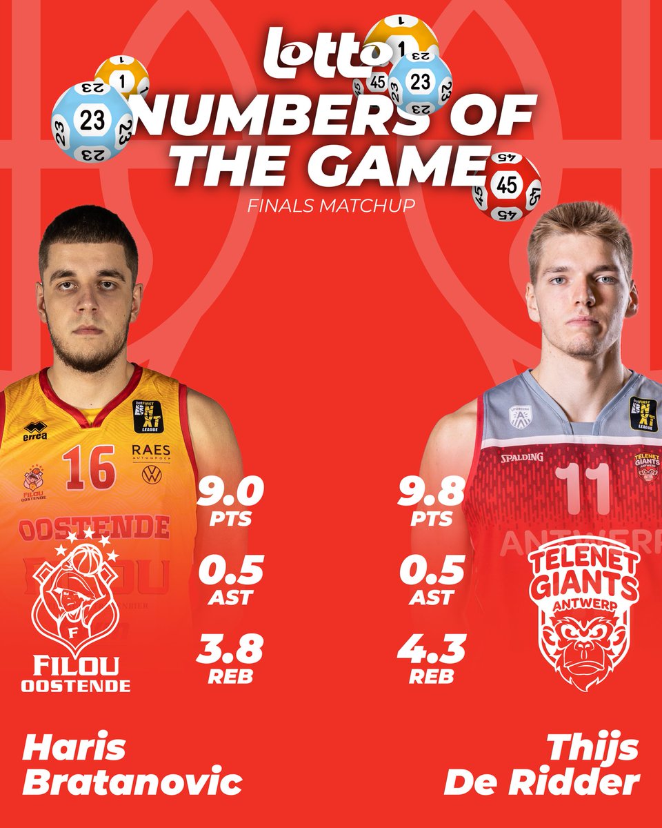 Lotto Basketball Cup tweet media