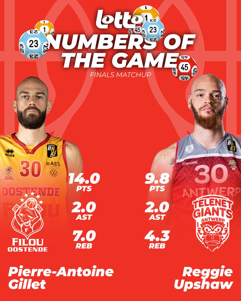 Lotto Basketball Cup tweet media