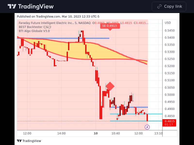 TradingView trade FFIE 5 minutes 