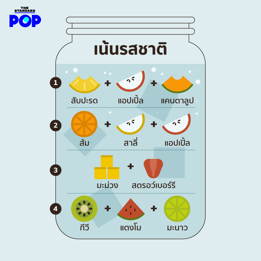 imagination_nat's tweet image. 🧵 เข้าหน้าร้อน เริ่มกลับมาทำ infused water เพิ่มภูมิ

Infused water คือไร? 
เหมาะกับเอาไว้ดื่มเวลาอยากน้ำหวานแล้วมันสดชื่น ลดความอยากน้ำตาลลงได้ ใช้แค่น้ำดื่ม/น้ำแร่ใส่เหยือกหรือโถ แล้วเอาผลไม้มาหั่นชิ้นใส่ หมักไว้ min. 1 ชม.ใส่ตู้เย็น ดื่มสดชื่น

อันนี้สูตรจาก @TheStandardPOP