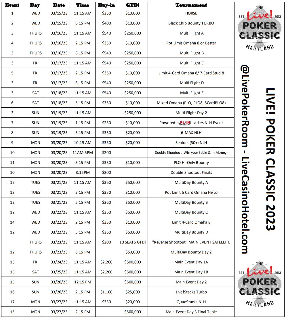_ChrisMcCall_'s tweet photo. Anticipation is building @LivePokerRoom for #LiveClassic2023 next week but first this weekend 2 fan favorites in the #Live500 &amp; #TagTeamSwitch events!

3/11 @ 11:15a
$500 Buy-in $200 for each KO
$50k Guaranteed!

3/12 @ 11:15a
$200 Buy-in each player
Switches occur every level https://t.co/RPbzsEZ6JI
