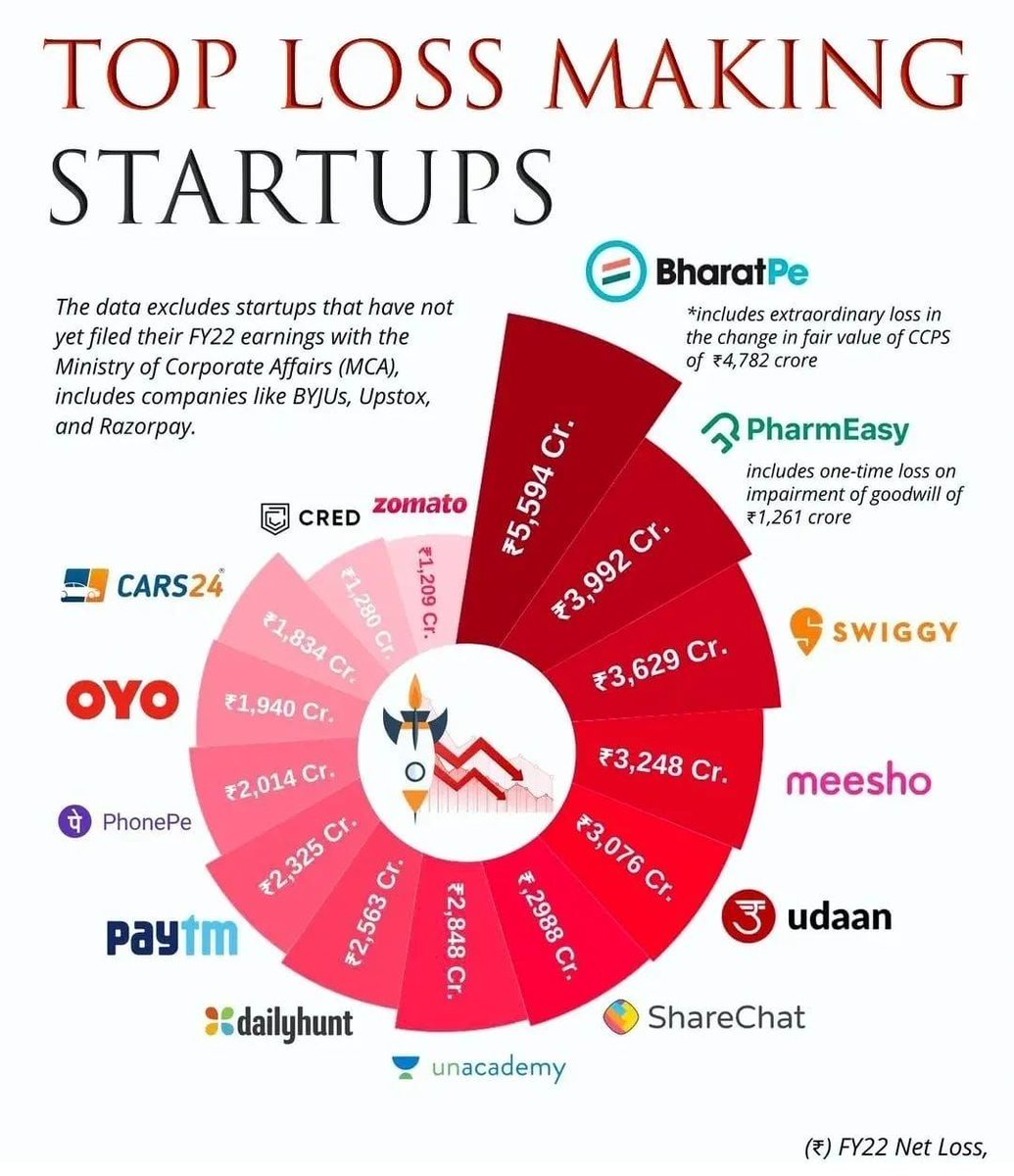 STARTUP360 tweet media