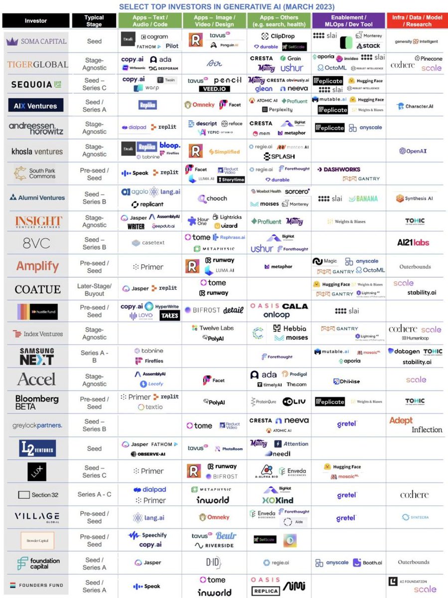 STARTUP360 tweet media