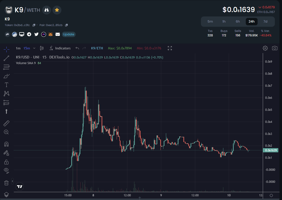 wisewilly100's tweet photo. Could see some movement here. Held pretty 150-200k level well through the blood yesterday and now the team just locked for 100 years. Find your entry, this is a long hold
4x from ATH
 #K9 @ChadofK9 #dogecoin #shiba #optimous #Shibarium 

https://t.co/T56iMORbIh https://t.co/U14xU9D5M8