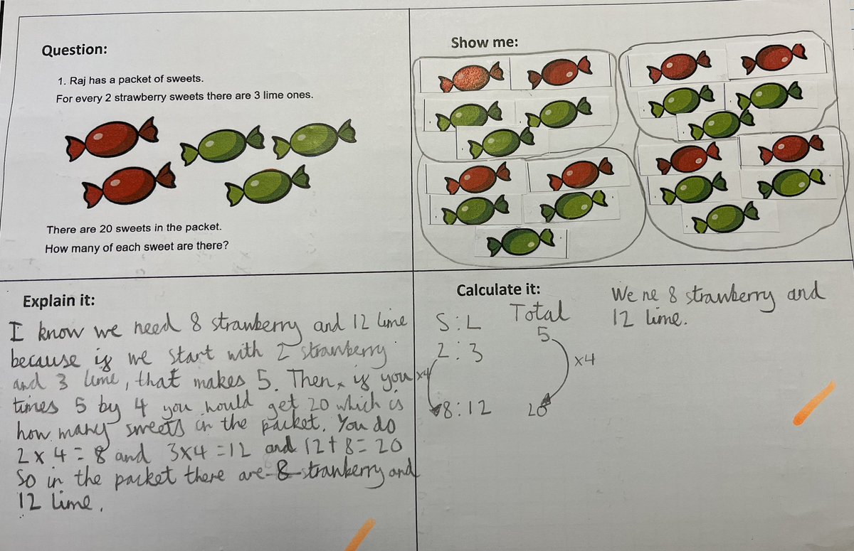 Developing understanding in ratio using CPA