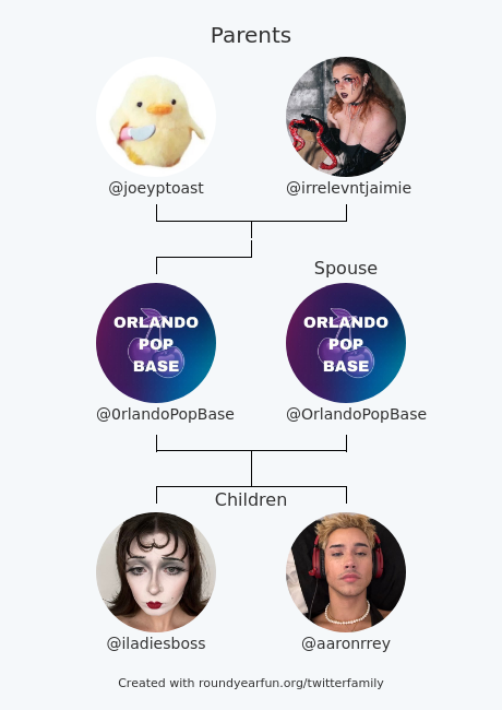 0rlandoPopBase's tweet photo. My Twitter Family:
Parents: @joeyptoast @irrelevntjaimie
Spouse: @OrlandoPopBase
Children: @iladiesboss @aaronrrey

via https://t.co/0W3AWP1CzR

⠀ https://t.co/c4GubkcrR9
