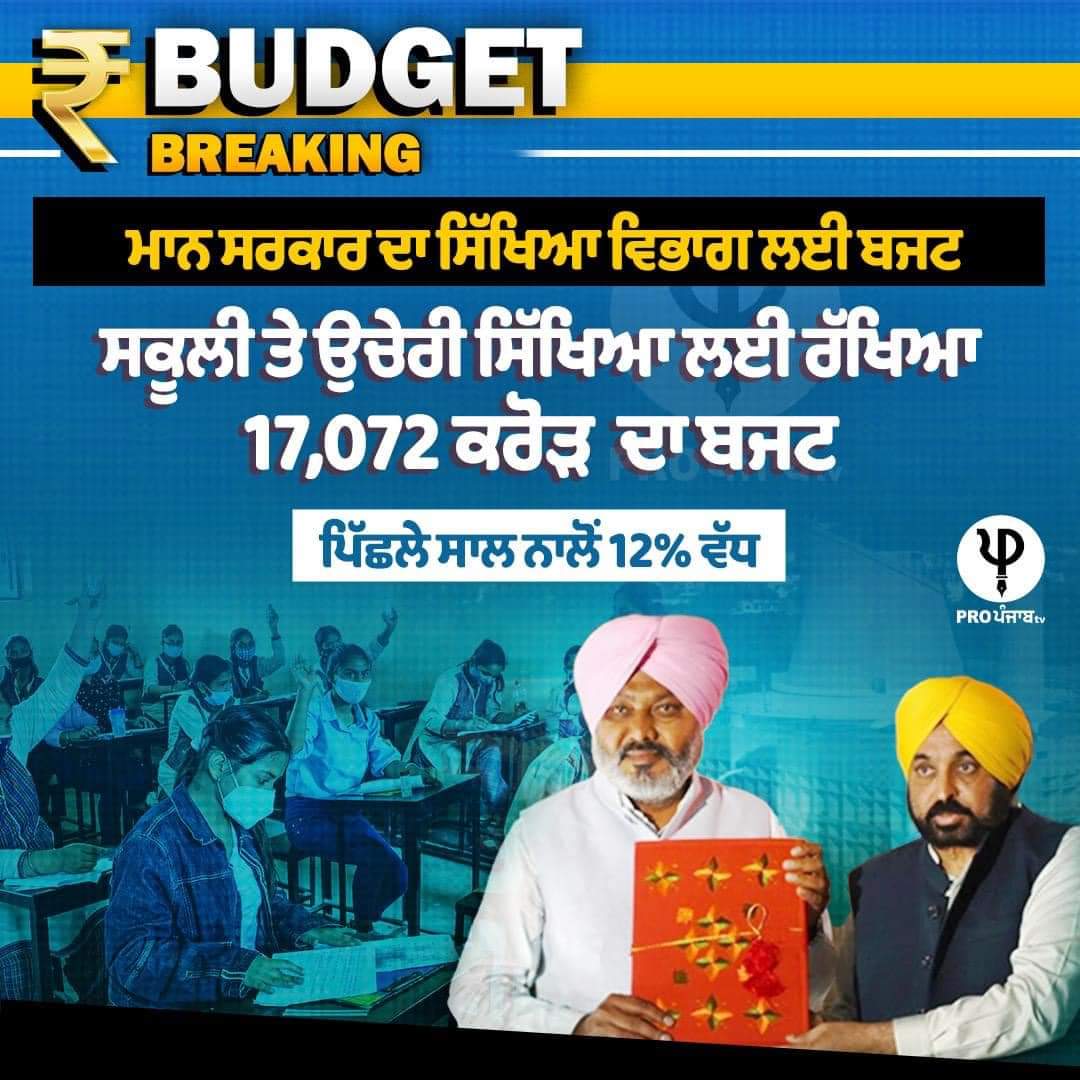 Allocation to School Education: ₹17,072 cr is allocated which is 12% higher than the previous year. ₹200 cr for 117 School of Eminence ₹30 cr for Punjab Young Entrepreneur Program ₹100 cr for Installation of Roof-Top Solar Panel Systems in Govt Schools