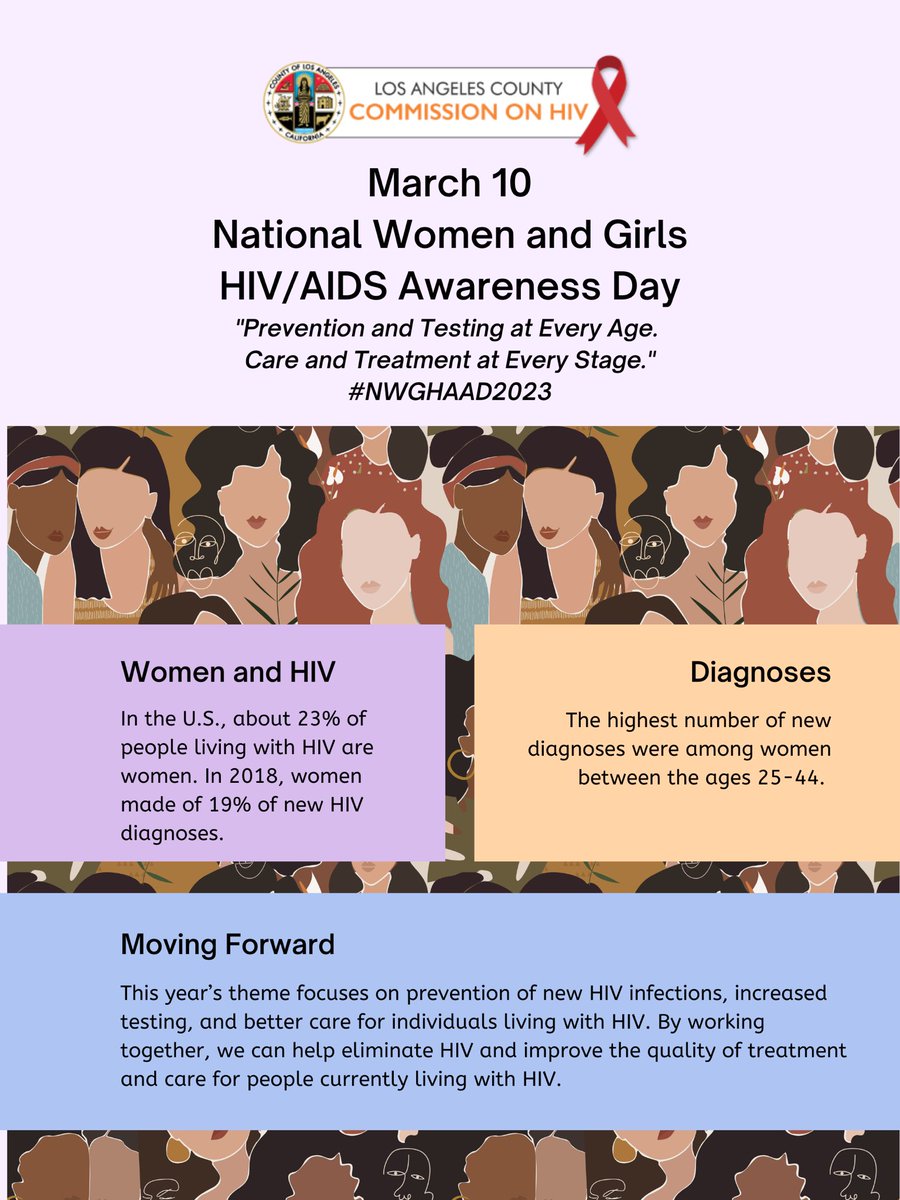 Los Angeles County Commission on HIV tweet media
