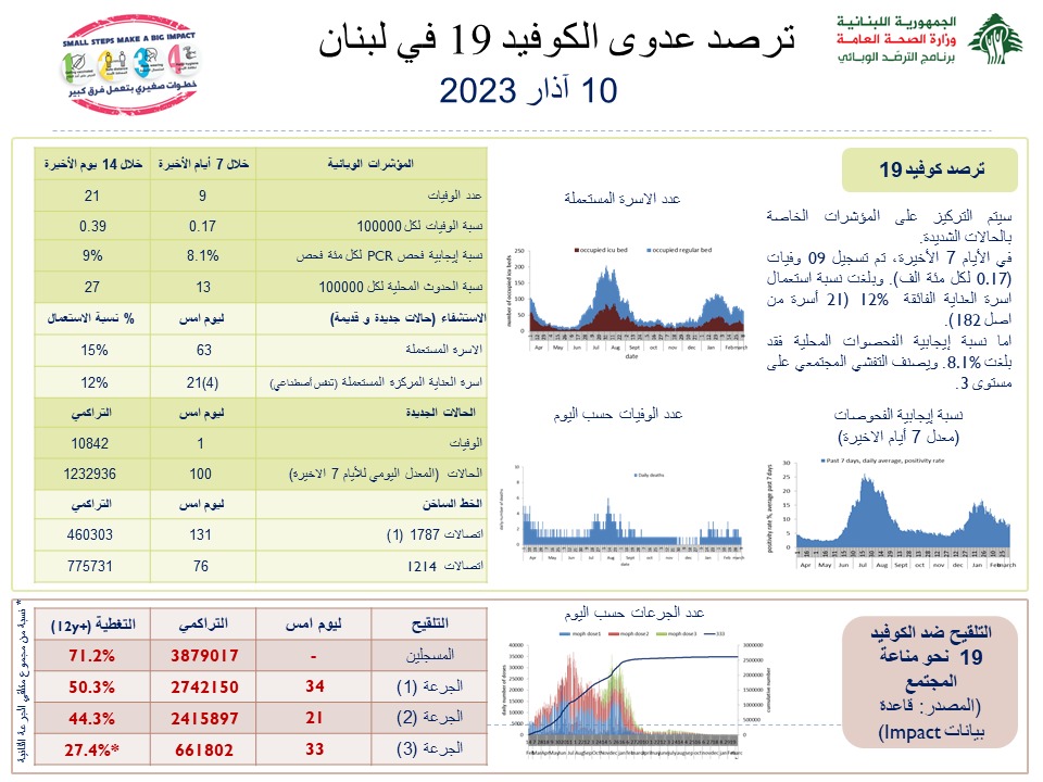 الصورة