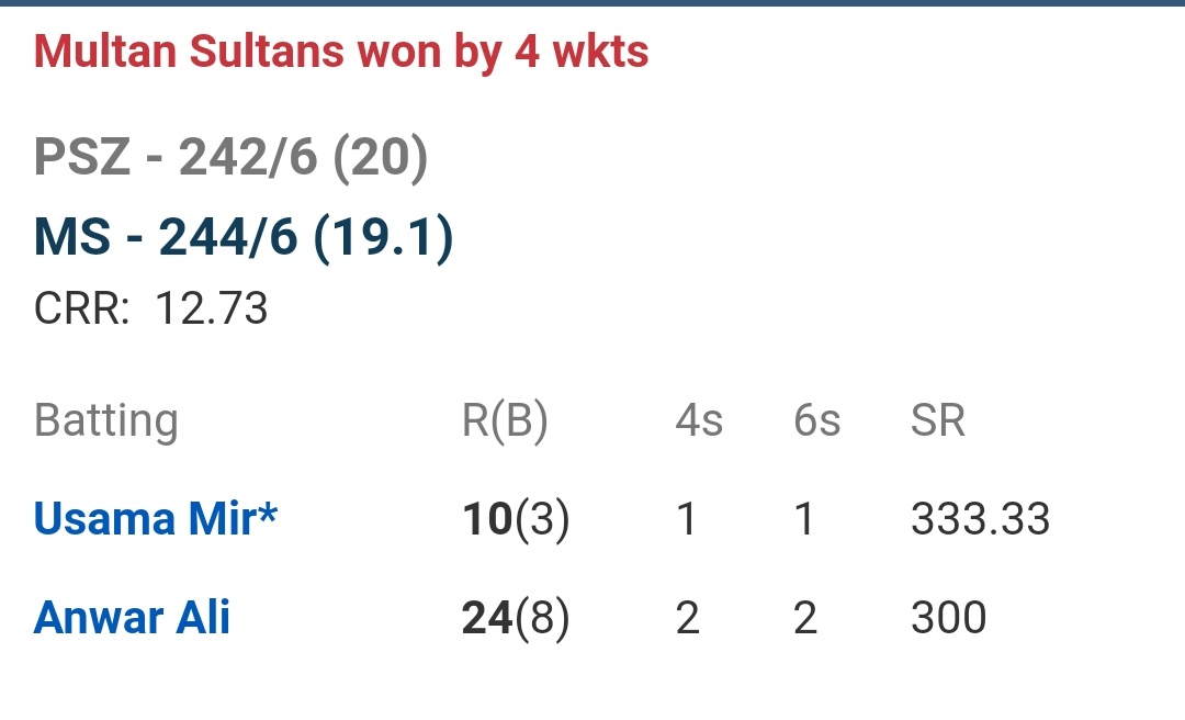 inboxtosathish's tweet photo. Another record chase 
Multhan sultans thrashes Peshawar to record chase.

Great century from rossow.. 

#PSL #PeshawarZalmi #snow #Cricket #rossow #multansulthans https://t.co/mgtyETiuiv