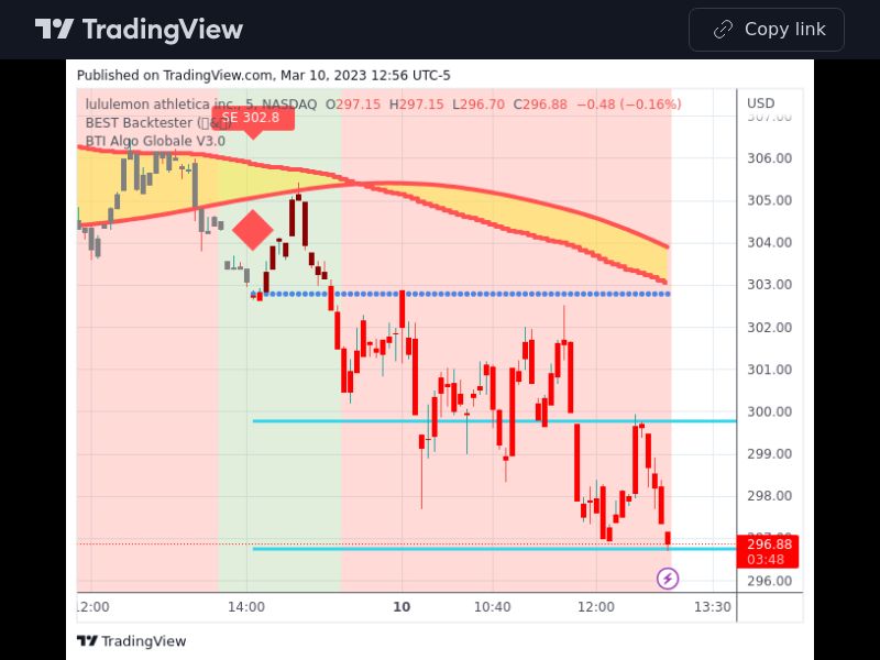 TradingView trade LULU 5 minutes 