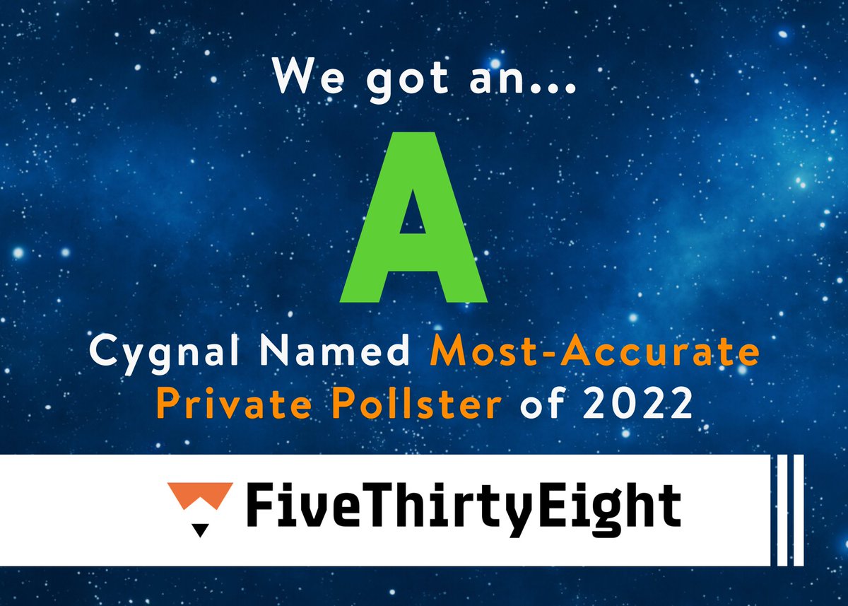 🎉 Exciting news🎉 Cygnal received an A in <a href="/fivethirtyeight/">FiveThirtyEight</a>'s new pollster ratings - make us the 🚨 most ACCURATE 🚨 private polling firm! Our mission is to disrupt the industry creating intelligence for action - as 538 just validated we're doing well. projects.fivethirtyeight.com/pollster-ratin…