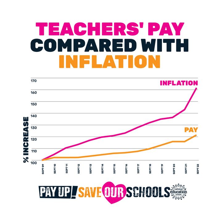 NEUnion's tweet photo. Our members have had enough.

On Wednesday, 15 March, we take to the streets of London at our #SaveOurSchools national demonstration.

Will you join us? Click here to RSVP 👉https://t.co/S64bHbT6nG https://t.co/agbRJvN02e