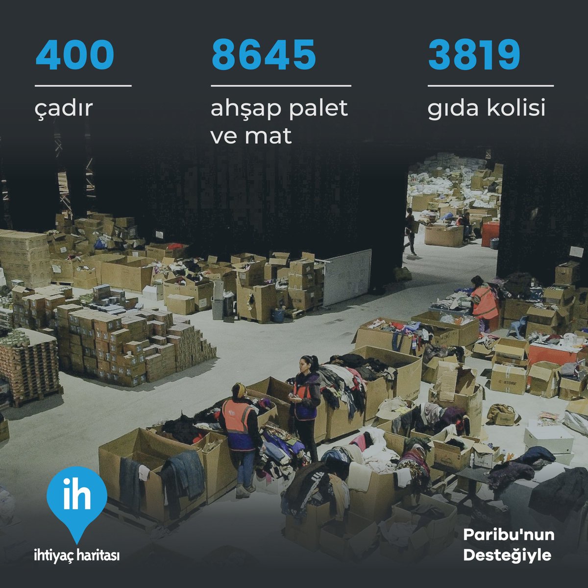 ihtiyacharitasi's tweet photo. Afet bölgelerindeki bu ihtiyaçların karşılanması için kripto para bağış sürecini başlatan ve desteklerini sunan Paribu’ya teşekkür ederiz. @ParibuCom https://t.co/758Ojdc4KD