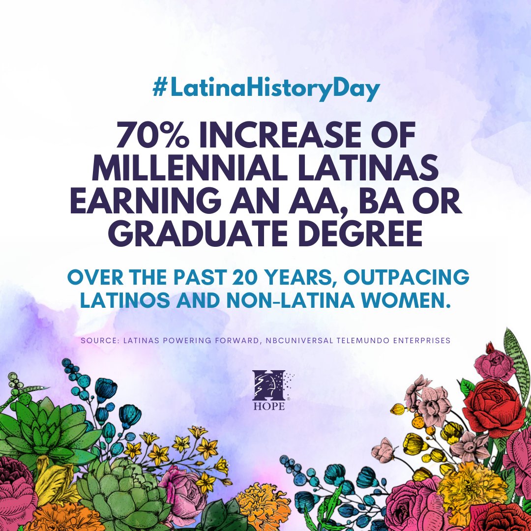 Latinas continue to break barriers in education! Did you know there was a 70% increase in millennial Latinas earning an AA, BA, or graduate degree over the past 20 years, outpacing Latinos and non-Latina women? Somos el futuro! #LatinaHistoryDay @HOPELatinas