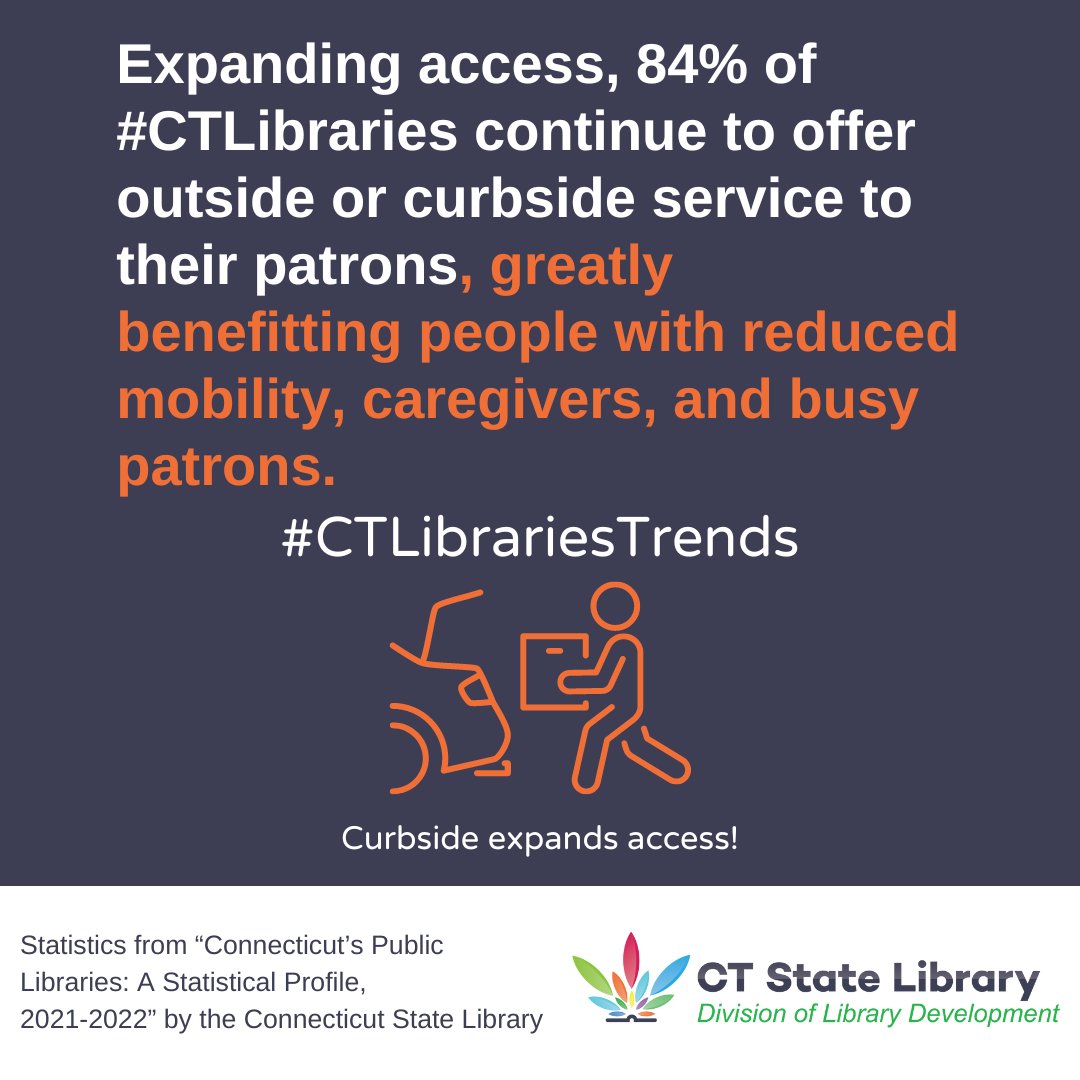 csldld's tweet photo. Expanding access, 84% of #CTLibraries continue to offer outside or curbside service to their patrons, greatly benefitting people with reduced mobility, caregivers, and busy patrons. #CTLibrariesTrends https://t.co/KygN7YTf4p https://t.co/GMf7mW5ROy