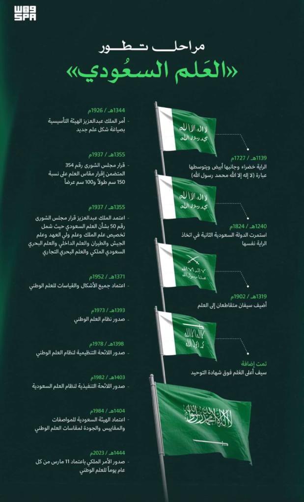 qx_004's tweet photo. #يوم_العلم https://t.co/SlJTEkwLvb