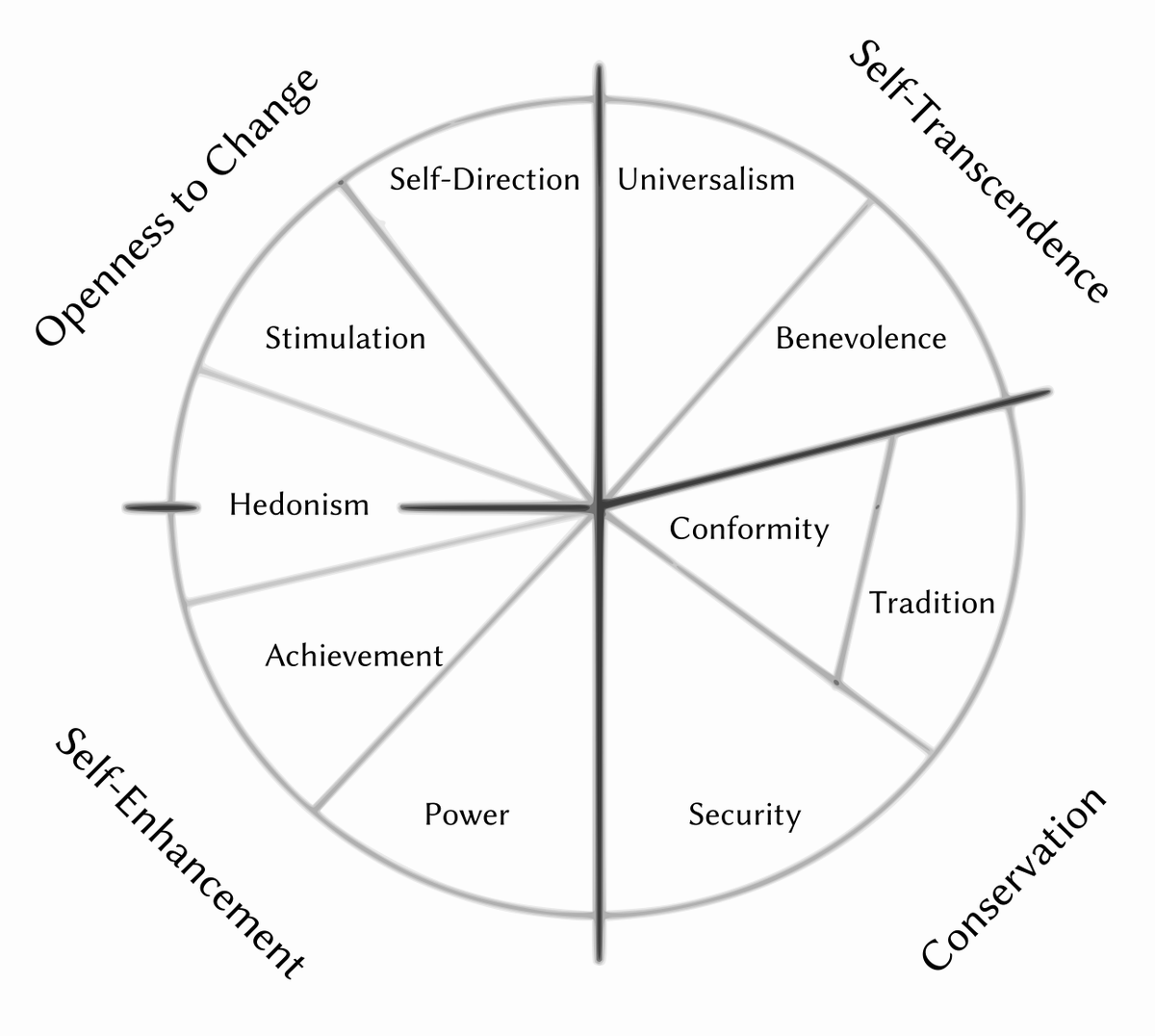 New article: the links between basic human values & political secularism 2