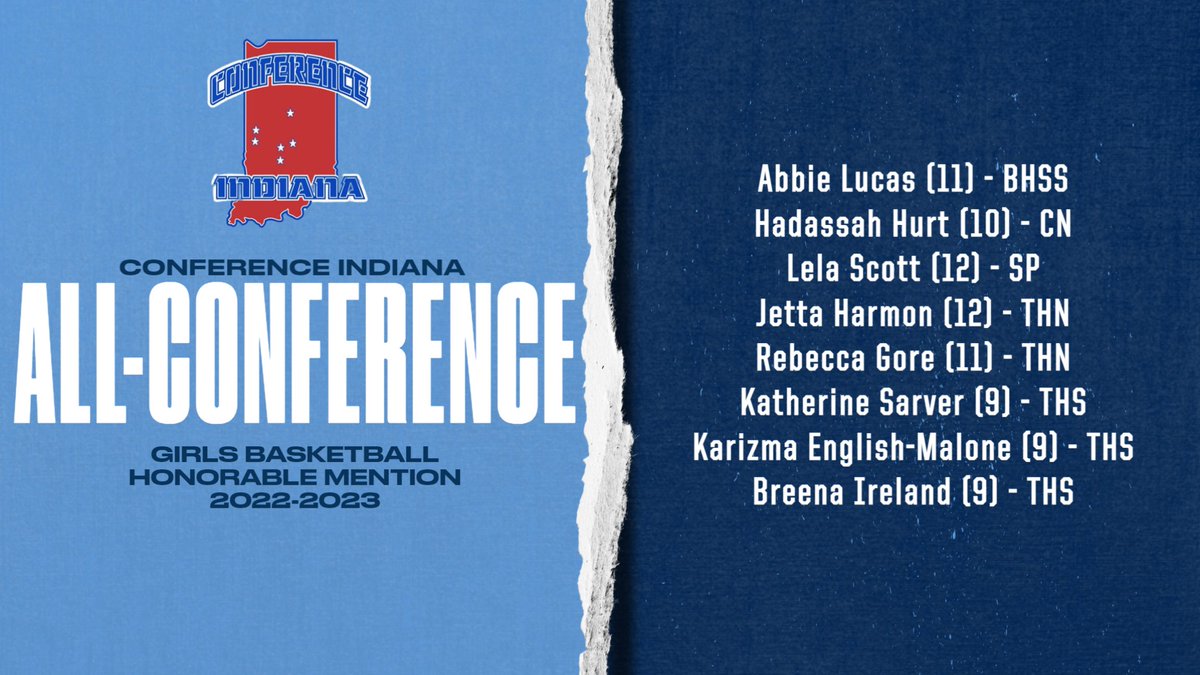 Congrautlations to @presmiichael for being named Conference Indiana All-conference 1st Team &amp; congratulations to <a href="/Jetta_Harmon20/">Jetta</a> and <a href="/becca_gore15/">Becca</a> for being named to the All-Conference Honorable Mention! 

We are so proud of you each of you!
<a href="/THNorthSports/">Terre Haute North</a>