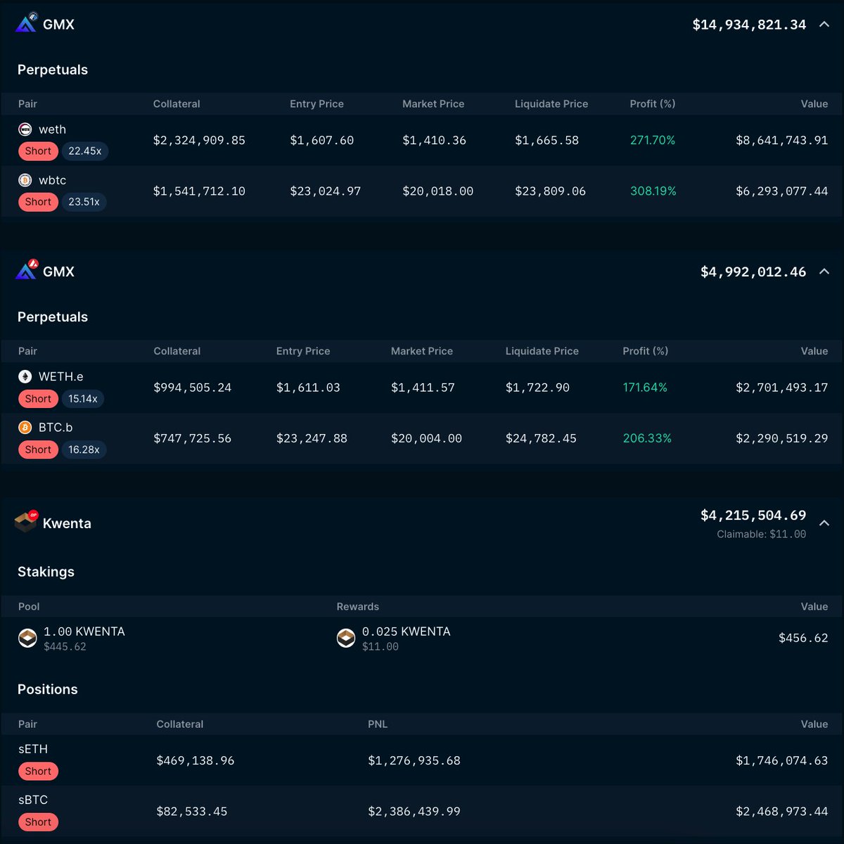 OxBooly's tweet photo. @captaincrypto21 des niveaux de liquidation 800$ au dessus du prix d entrée avec des positions pareilles! On est loin du risk management que tu prones!
C est fou https://t.co/Wfny9yPK2N