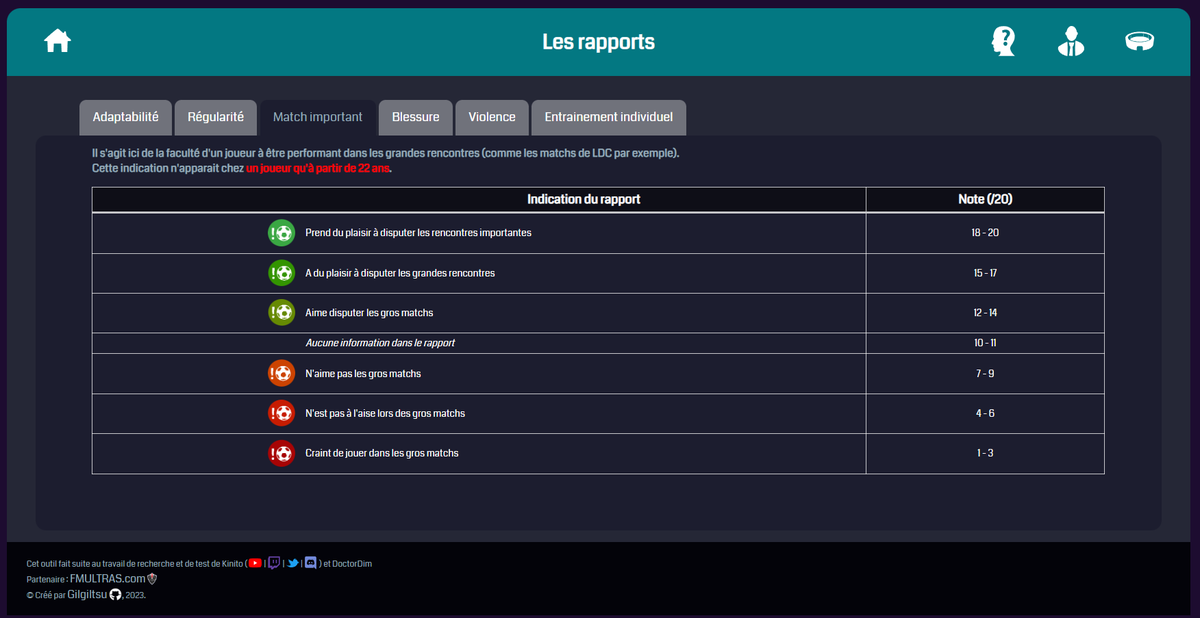 ☀️ OUTIL :

Créé par <a href="/Gilgil_tsu/">Gilgiltsu</a>, un site pour répertorier des outils importants et nos travaux pour la commu Football Manager.

Avec notamment un nouveau calculateur pour les personnalités et les préparateurs. #FM23 

À mettre dans vos favoris !

👉 gilgiltsu.github.io/FMTools/index.…