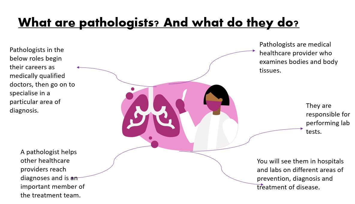 For their home learning in Science due to ❄, Key Stage 3 pupils were asked to link Science Week and Careers Week by researching careers in the medical field.  Cala in Year 9 researched the role of a pathologist.😀#CareersWeek #BSW23 
@PoolhayesAcad
 #unlockingyourpotential