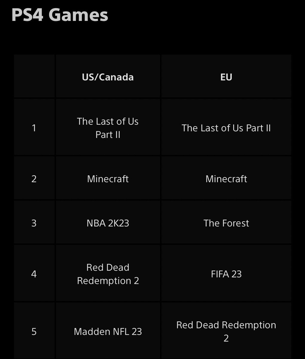 Domthebomb on twitter the impact the show has done on the game series
