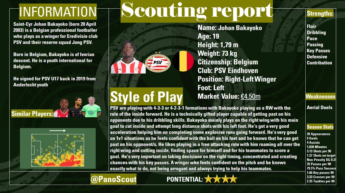 🕵️A scouting report of the youngster from Belgium, a young player who has impressed most of us in the last seasons and definitely keep an eye on him: Johan Bakayoko 👀

#scouting #scoutingreport #PSV #PSVFC #Bakayoko #wonderkids #FM23 #Belgium #talentscouting