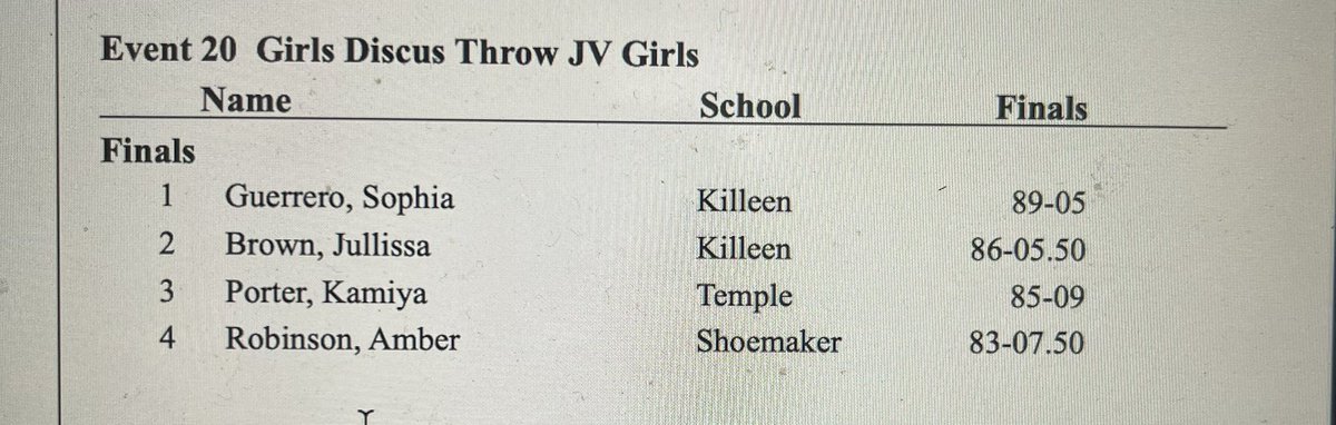 KHSLadyRoosTF's tweet photo. Let It Fly!! @Sguerrero_06 and Jullissa Brown Go 1&2 in the JV Discus!! Both with PRs 🙌🏾🙌🏾🙌🏾✊🏾✊🏾 #ladyroos #throwstuff https://t.co/AYttVGD7MA