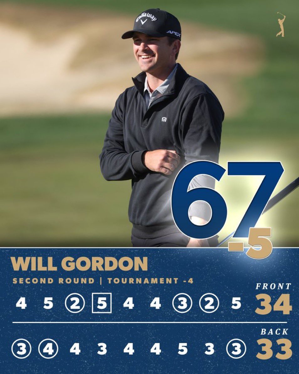IMB_Tour_'s tweet photo. Will Gordon, deep in his bag like the fries are at the bottom! He signs for a 67 (-5) to climb 64 spots in the standings grabbing a share of 7th.
#HowDeepIsYourBag🎒 https://t.co/vZ5oyhzKbe